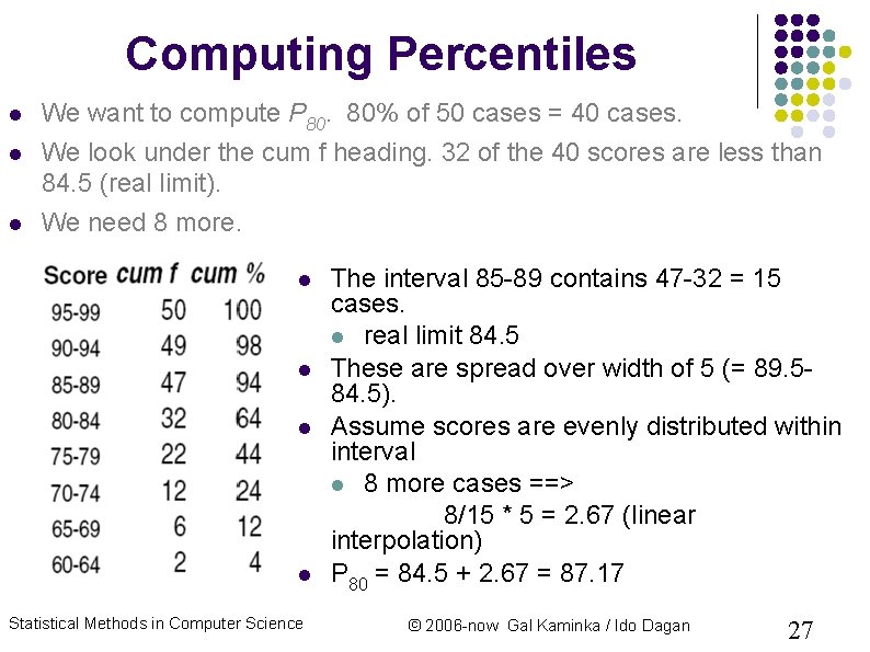 Computing Percentiles We want to compute P 80. 80% of 50 cases = 40 Computing Percentiles We want to compute P 80. 80% of 50 cases = 40