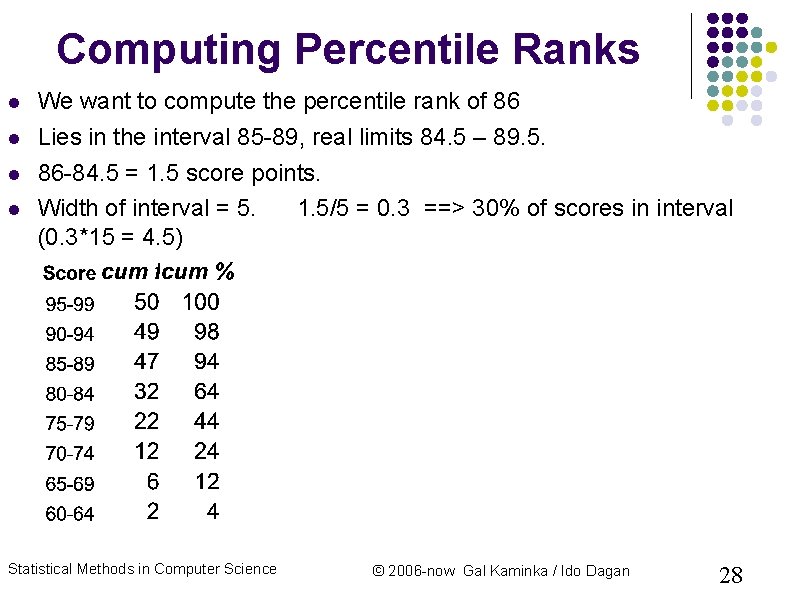 Computing Percentile Ranks We want to compute the percentile rank of 86 Lies in Computing Percentile Ranks We want to compute the percentile rank of 86 Lies in