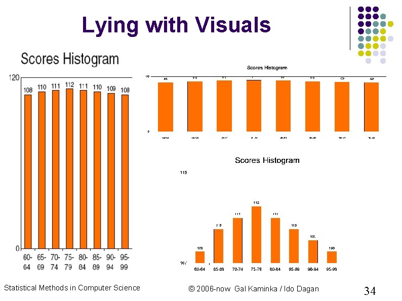 Lying with Visuals Statistical Methods in Computer Science © 2006 -now Gal Kaminka / Lying with Visuals Statistical Methods in Computer Science © 2006 -now Gal Kaminka /