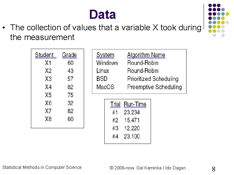 Data • The collection of values that a variable X took during the measurement Data • The collection of values that a variable X took during the measurement