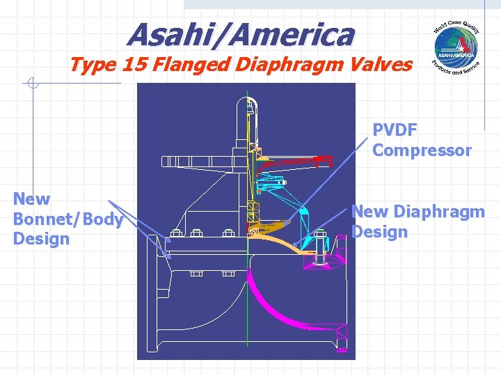 Asahi/America Type 15 Flanged Diaphragm Valves PVDF Compressor New Bonnet/Body Design New Diaphragm Design