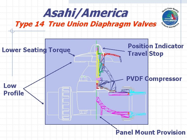 Asahi/America Type 14 True Union Diaphragm Valves Lower Seating Torque Low Profile Position Indicator