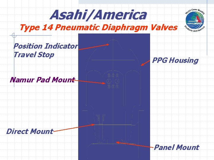 Asahi/America Type 14 Pneumatic Diaphragm Valves Position Indicator Travel Stop PPG Housing Namur Pad