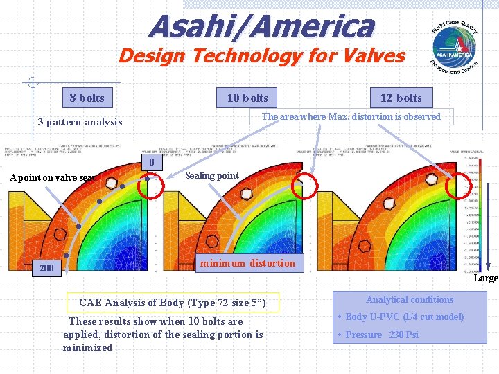 Asahi/America Design Technology for Valves 8 bolts 10 bolts 12 bolts The area where