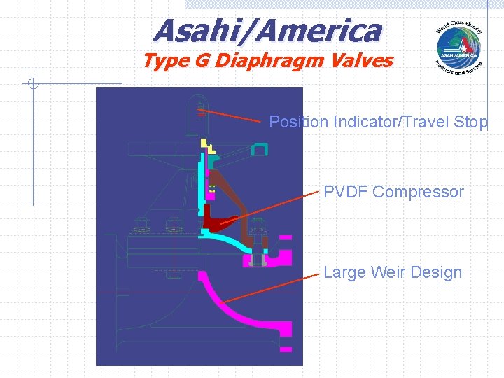 Asahi/America Type G Diaphragm Valves Position Indicator/Travel Stop PVDF Compressor Large Weir Design 