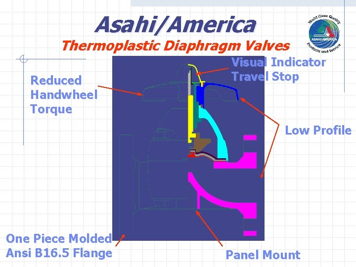 Asahi/America Thermoplastic Diaphragm Valves Reduced Handwheel Torque Visual Indicator Travel Stop Low Profile One