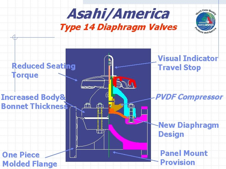 Asahi/America Type 14 Diaphragm Valves Reduced Seating Torque Increased Body& Bonnet Thickness Visual Indicator