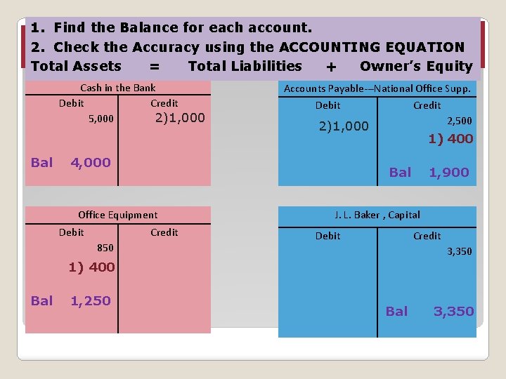 1. ASSETS Find the Balance for each account. = LIABILITIES + OWNER’S EQUITY 2.