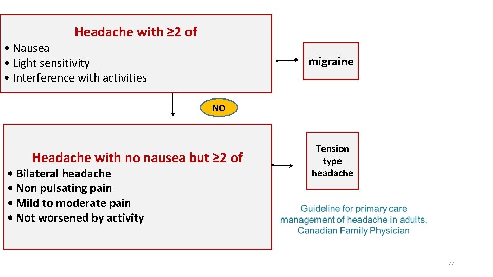 Headache with ≥ 2 of • Nausea • Light sensitivity • Interference with activities