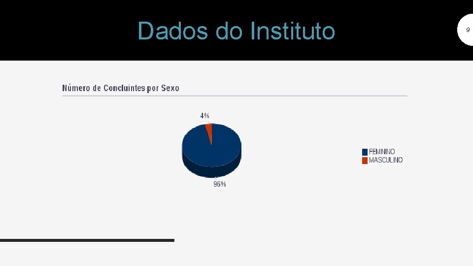 Dados do Instituto 9 