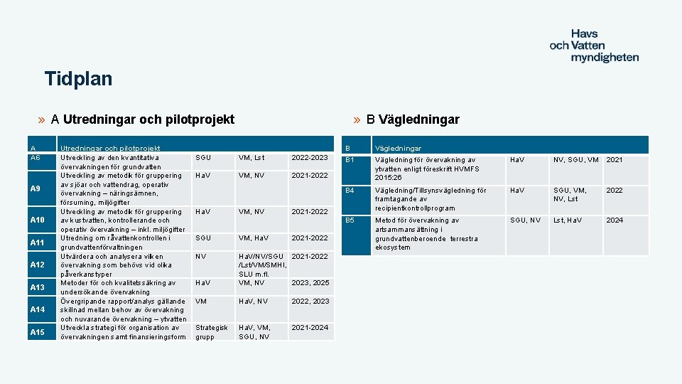 Tidplan » A Utredningar och pilotprojekt A A 6 A 9 A 10 A