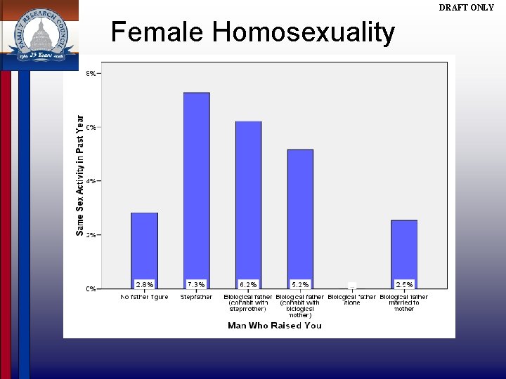 DRAFT ONLY Female Homosexuality 