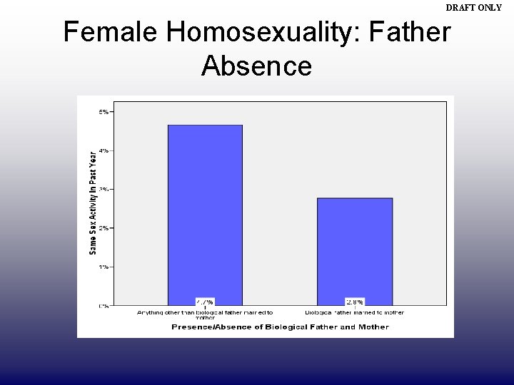 DRAFT ONLY Female Homosexuality: Father Absence 