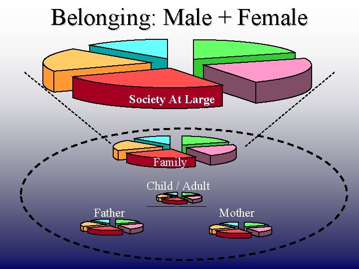 Belonging: Male + Female Society At Large Family Child / Adult Father Mother DRAFT
