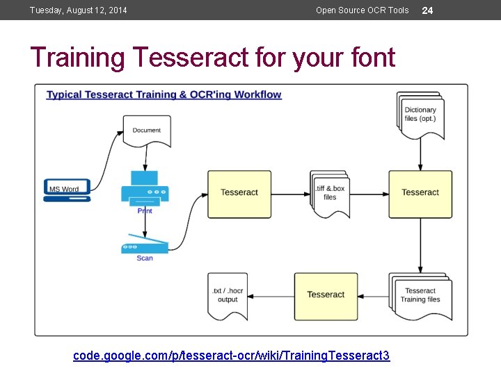 Tuesday, August 12, 2014 Open Source OCR Tools Training Tesseract for your font code.