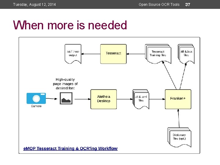 Tuesday, August 12, 2014 When more is needed Open Source OCR Tools 37 