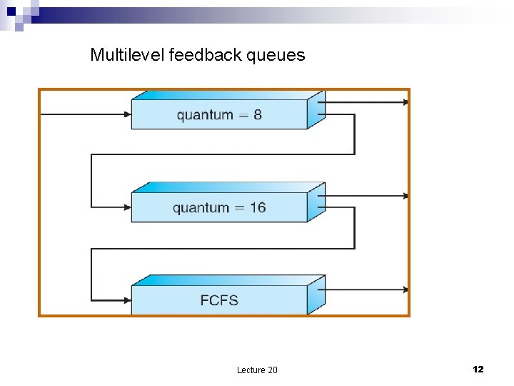 Multilevel feedback queues Lecture 20 12 