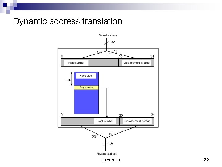 Dynamic address translation Lecture 20 22 