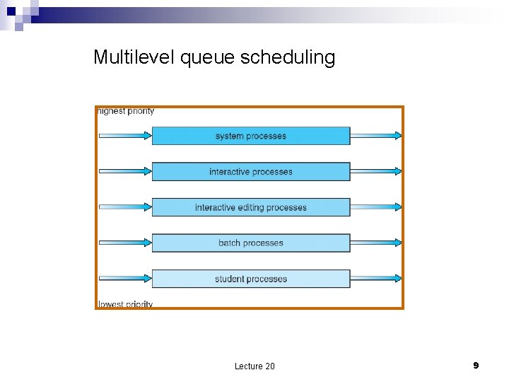 Multilevel queue scheduling Lecture 20 9 