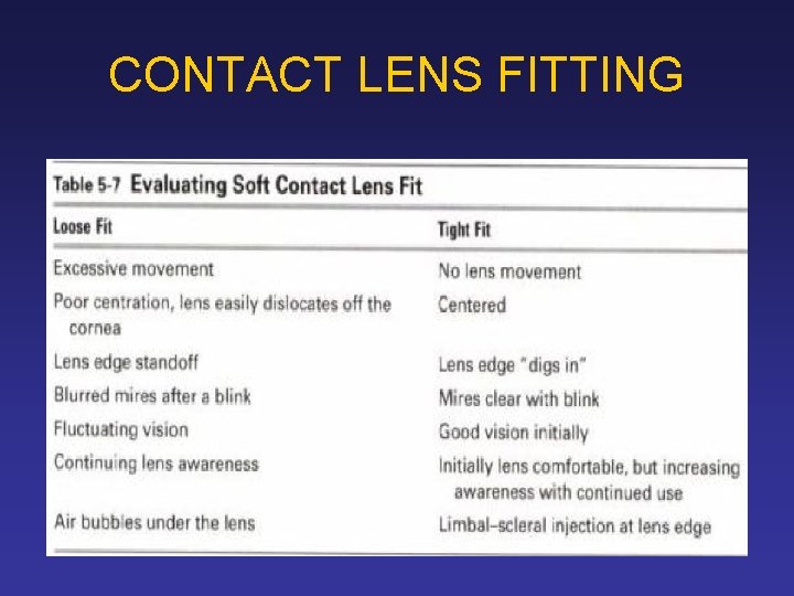 CONTACT LENS FITTING 