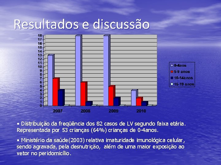 Resultados e discussão • Distribuição da freqüência dos 82 casos de LV segundo faixa