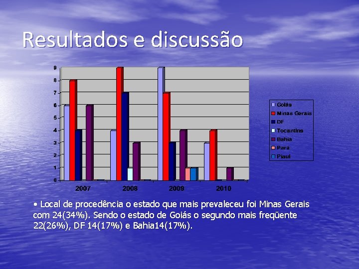 Resultados e discussão • Local de procedência o estado que mais prevaleceu foi Minas