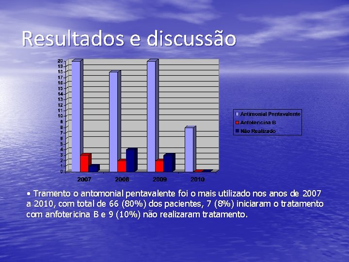 Resultados e discussão • Tramento o antomonial pentavalente foi o mais utilizado nos anos