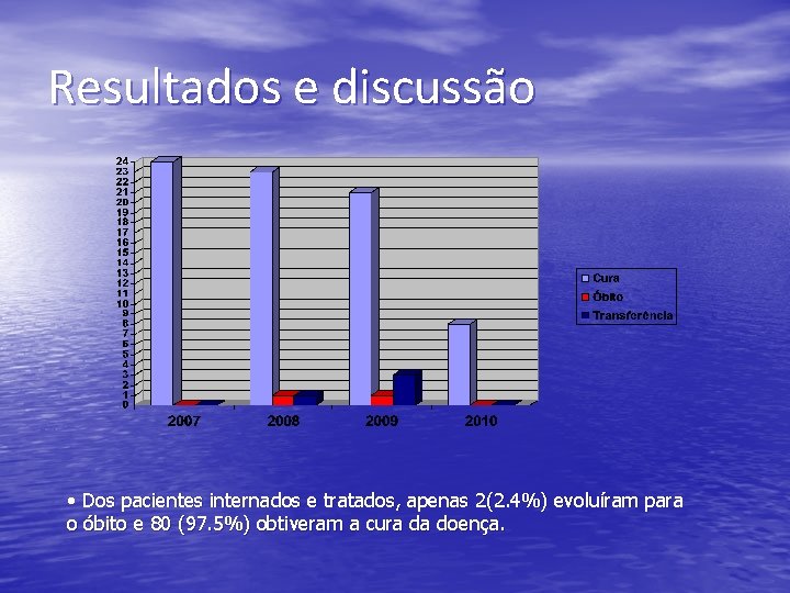 Resultados e discussão • Dos pacientes internados e tratados, apenas 2(2. 4%) evoluíram para