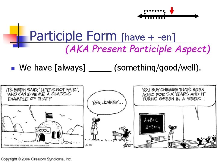 Participle Form [have + -en] (AKA Present Participle Aspect) n We have [always] _____