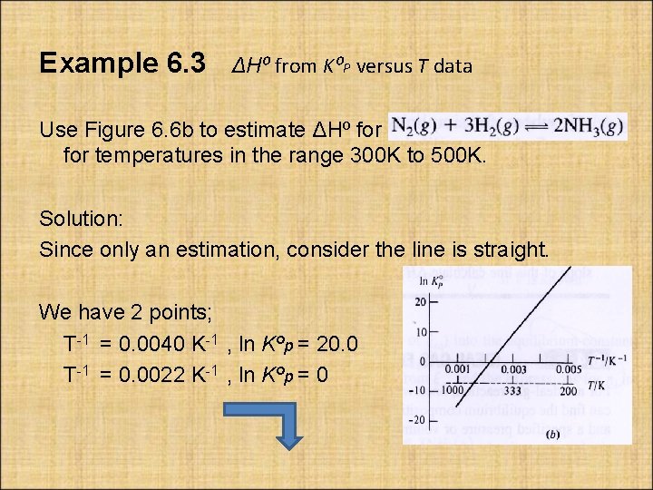 Example 6. 3 ΔH⁰ from K⁰P versus T data Use Figure 6. 6 b