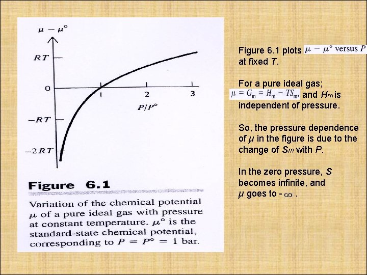 Figure 6. 1 plots at fixed T. For a pure ideal gas; and Hm