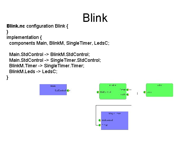 Blink. nc configuration Blink { } implementation { components Main, Blink. M, Single. Timer,