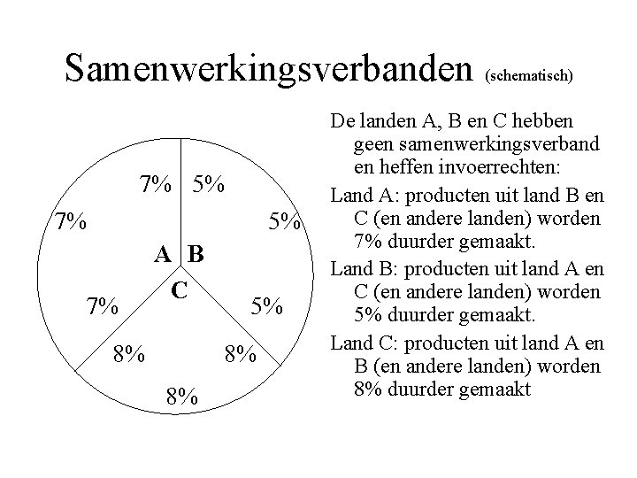 Samenwerkingsverbanden (schematisch) 7% 5% 5% 7% 7% A B C 8% 5% 8% 8%