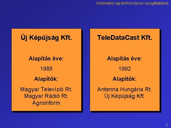 Közérdekű agrárinformációs szolgáltatások Új Képújság Kft. Tele. Data. Cast Kft. Alapítás éve: 1988 1992