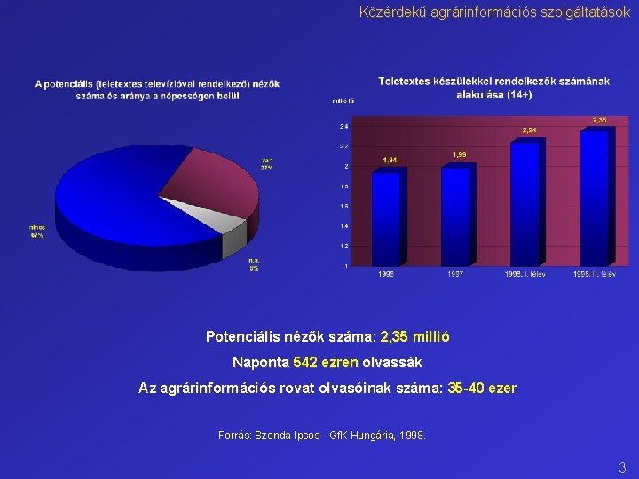 Közérdekű agrárinformációs szolgáltatások Potenciális nézők száma: 2, 35 millió Naponta 542 ezren olvassák Az