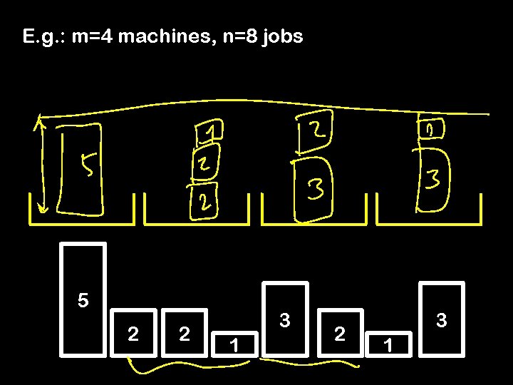 E. g. : m=4 machines, n=8 jobs 5 2 2 3 1 