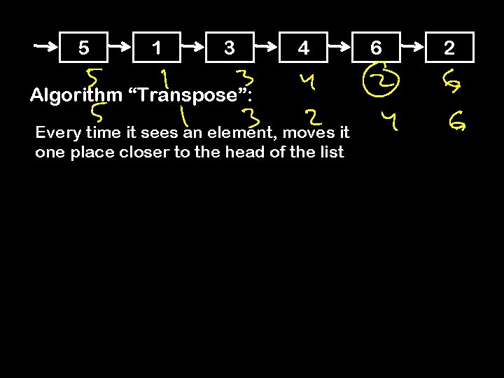 5 1 3 4 Algorithm “Transpose”: Every time it sees an element, moves it