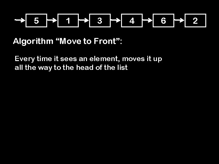 5 1 3 4 6 Algorithm “Move to Front”: Every time it sees an