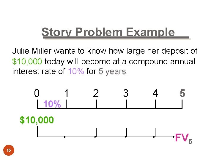 Story Problem Example Julie Miller wants to know how large her deposit of $10,