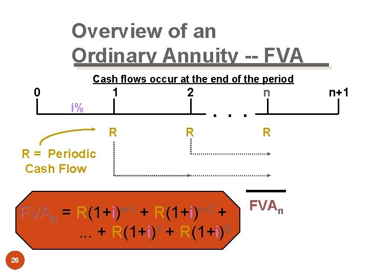 Overview of an Ordinary Annuity -- FVA Cash flows occur at the end of