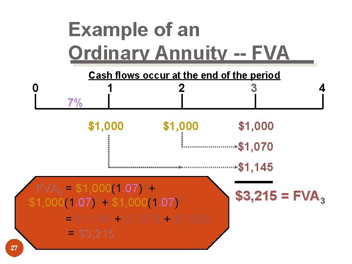 Example of an Ordinary Annuity -- FVA Cash flows occur at the end of