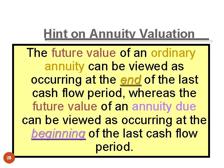 Hint on Annuity Valuation The future value of an ordinary annuity can be viewed