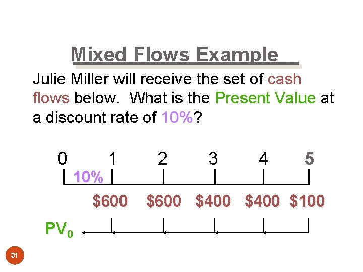 Mixed Flows Example Julie Miller will receive the set of cash flows below. What