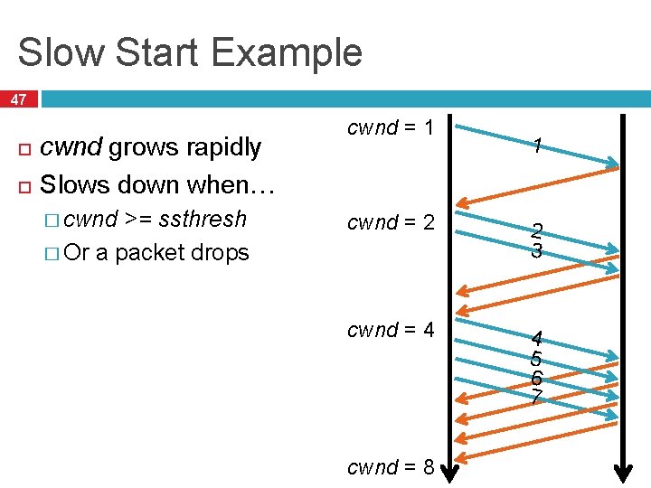 Slow Start Example 47 cwnd grows rapidly Slows down when… � cwnd >= ssthresh