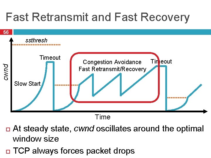 Fast Retransmit and Fast Recovery 56 ssthresh cwnd Timeout Congestion Avoidance Fast Retransmit/Recovery Slow