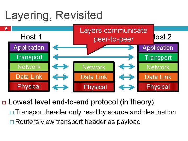 Layering, Revisited 6 Host 1 Layers communicate Host 2 Router peer-to-peer Application Transport Network