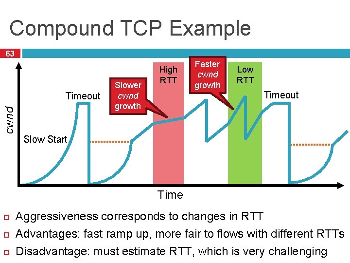 Compound TCP Example 63 cwnd Timeout Slower cwnd growth High RTT Faster cwnd growth