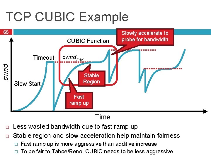 TCP CUBIC Example 65 CUBIC Function cwnd Timeout Slow Start Slowly accelerate to probe