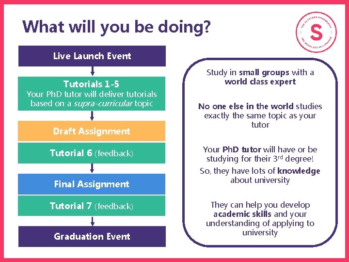 What will you be doing? Live Launch Event Tutorials 1 -5 Your Ph. D What will you be doing? Live Launch Event Tutorials 1 -5 Your Ph. D