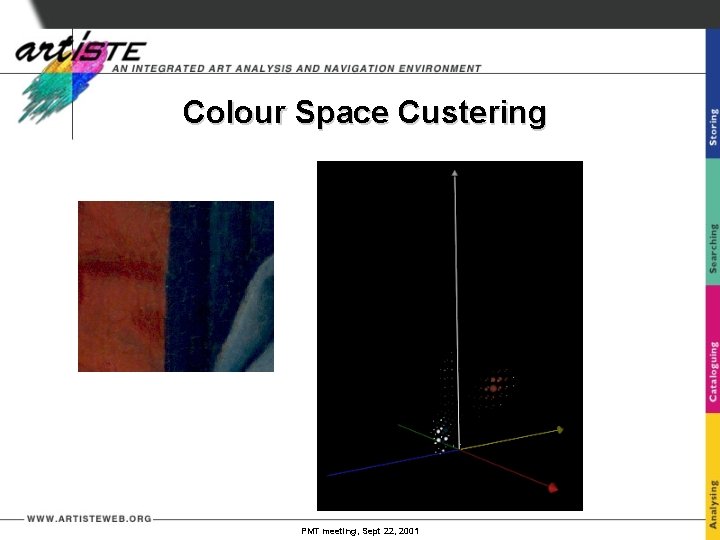Colour Space Custering PMT meeting, Sept 22, 2001 